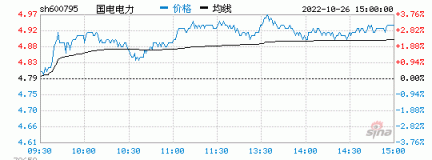 国电电力股票行情_国电电力股票行情分析预测