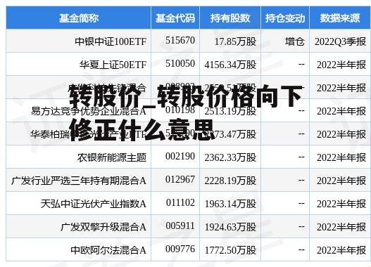 转股价_转股价格向下修正什么意思