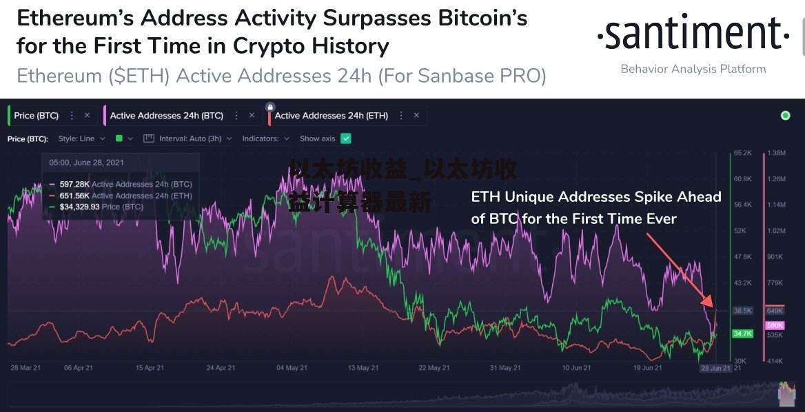 以太坊收益_以太坊收益计算器最新