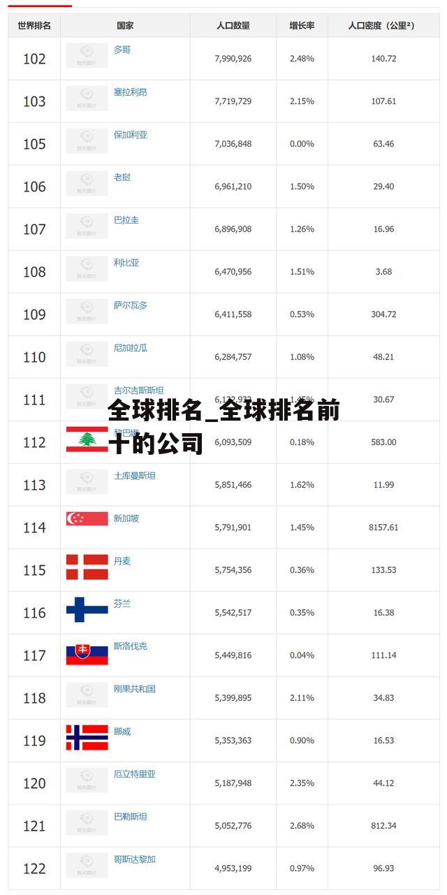 全球排名_全球排名前十的公司