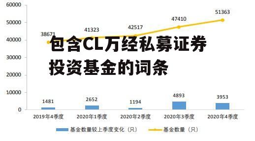 包含CL万经私募证券投资基金的词条