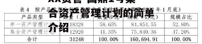 XX资管-国鼎1号集合资产管理计划的简单介绍