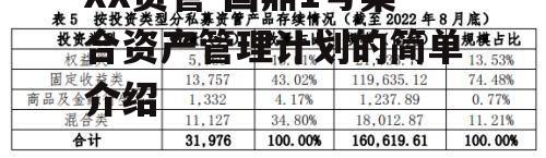 XX资管-国鼎1号集合资产管理计划的简单介绍