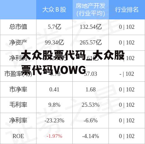 大众股票代码_大众股票代码VOWG