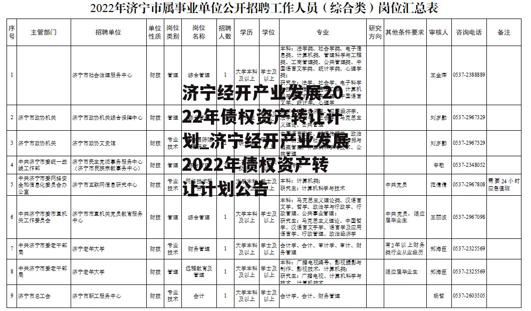 济宁经开产业发展2022年债权资产转让计划_济宁经开产业发展2022年债权资产转让计划公告