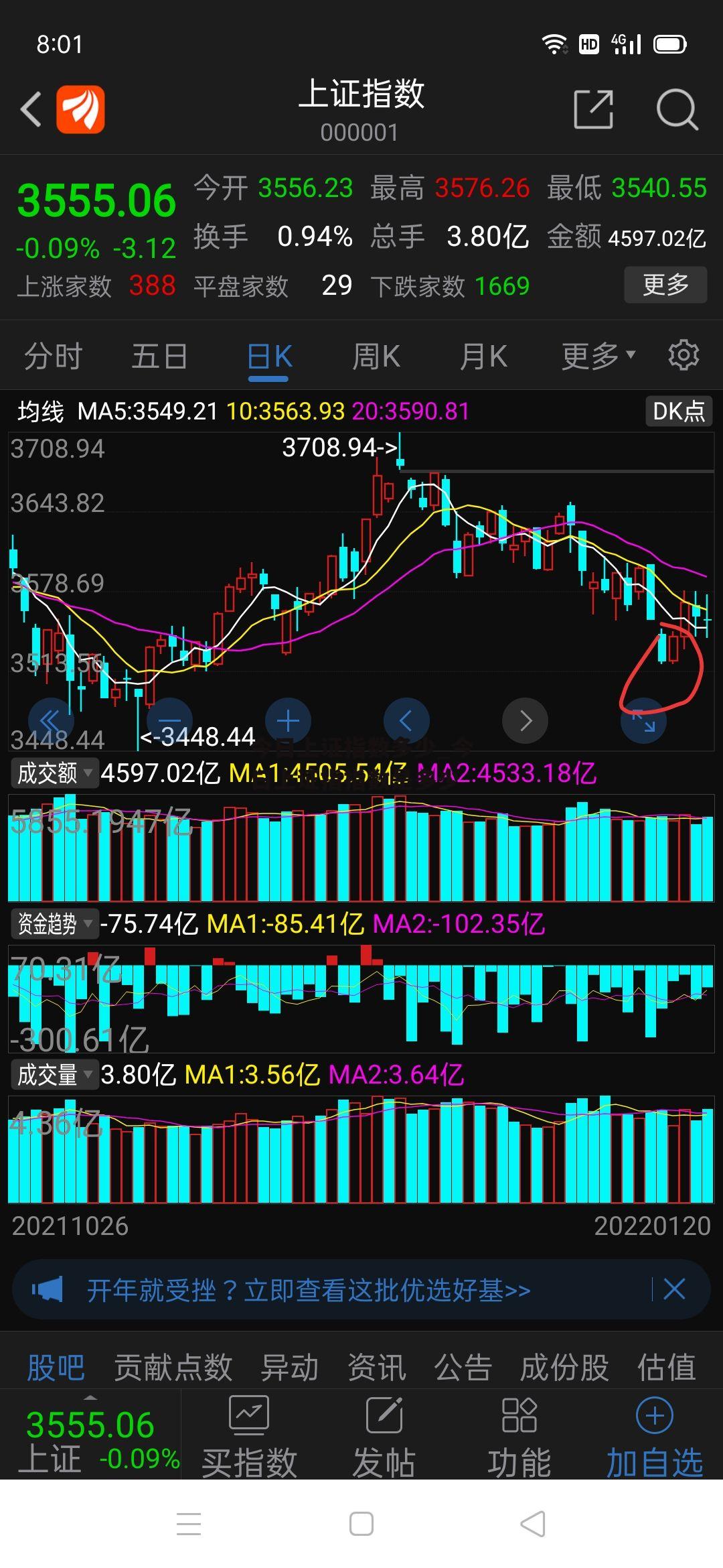 今日上证指数多少_今日上证指指数是多少