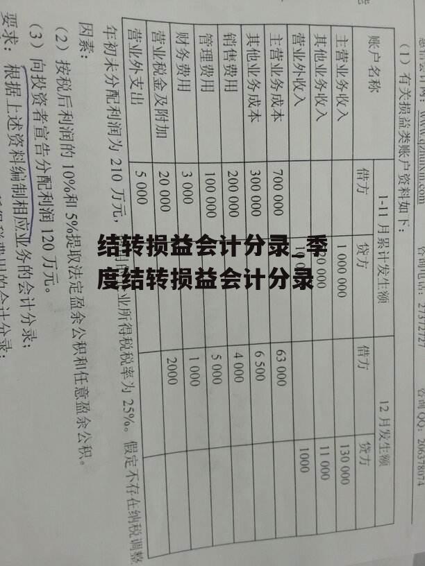 结转损益会计分录_季度结转损益会计分录