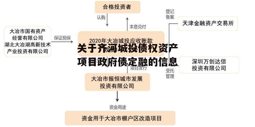 关于齐河城投债权资产项目政府债定融的信息