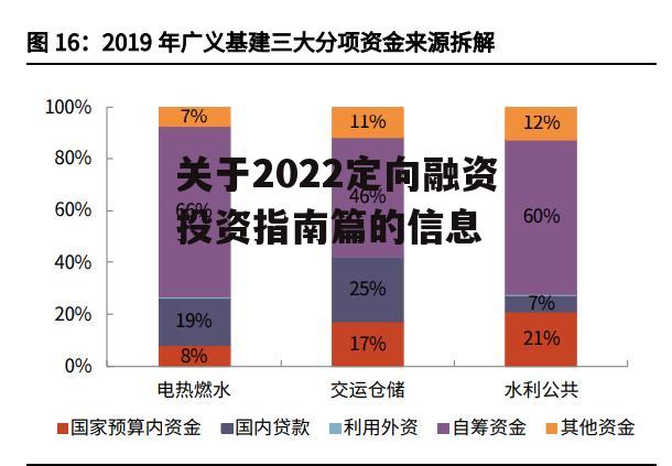 关于2022定向融资投资指南篇的信息