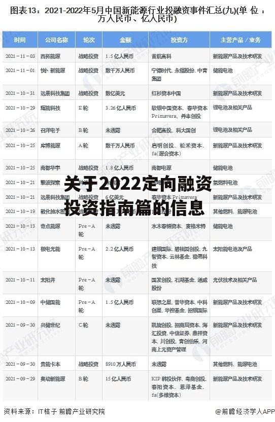 关于2022定向融资投资指南篇的信息