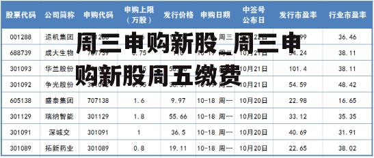 周三申购新股_周三申购新股周五缴费