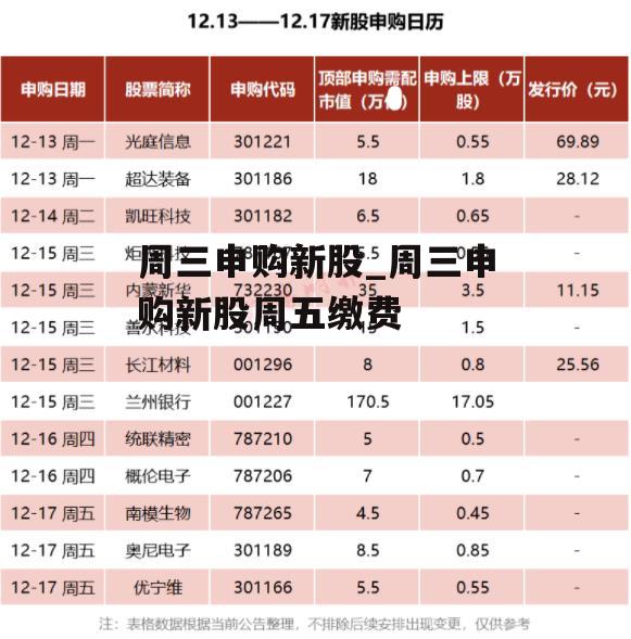 周三申购新股_周三申购新股周五缴费