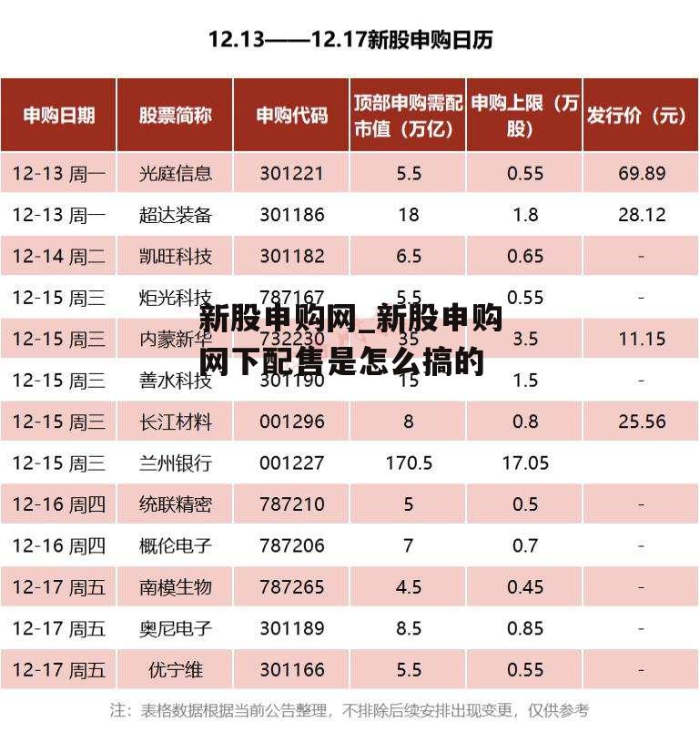 新股申购网_新股申购网下配售是怎么搞的