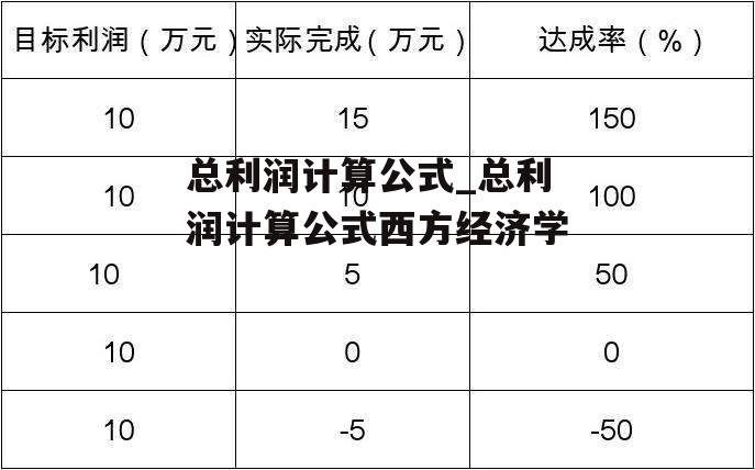 总利润计算公式_总利润计算公式西方经济学