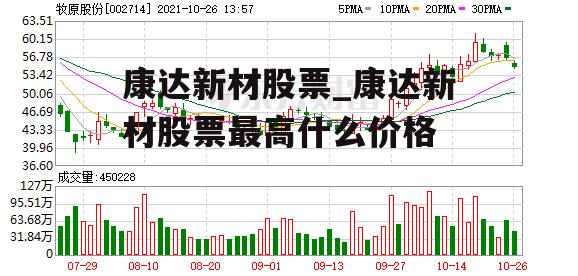 康达新材股票_康达新材股票最高什么价格