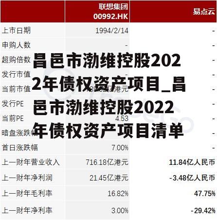 昌邑市渤维控股2022年债权资产项目_昌邑市渤维控股2022年债权资产项目清单