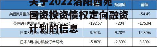 关于2022洛阳西苑国资投资债权定向融资计划的信息