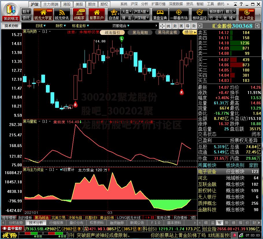 300202聚龙股份股吧_300202聚龙股份股吧分析讨论区