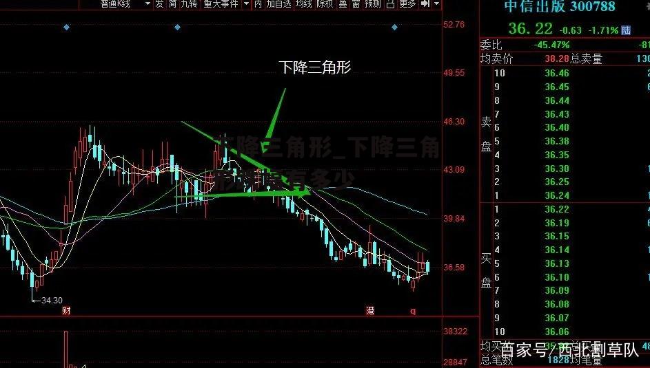 下降三角形_下降三角形跌幅有多少