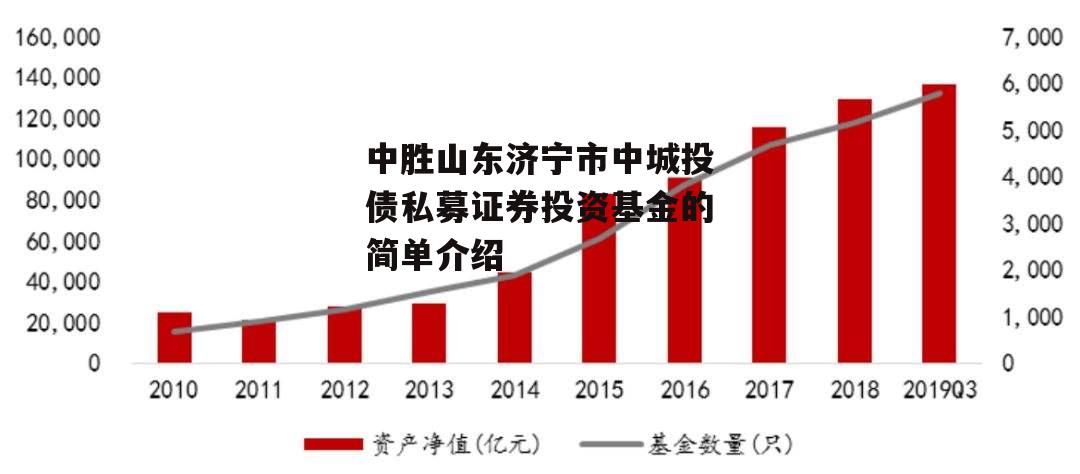 中胜山东济宁市中城投债私募证券投资基金的简单介绍