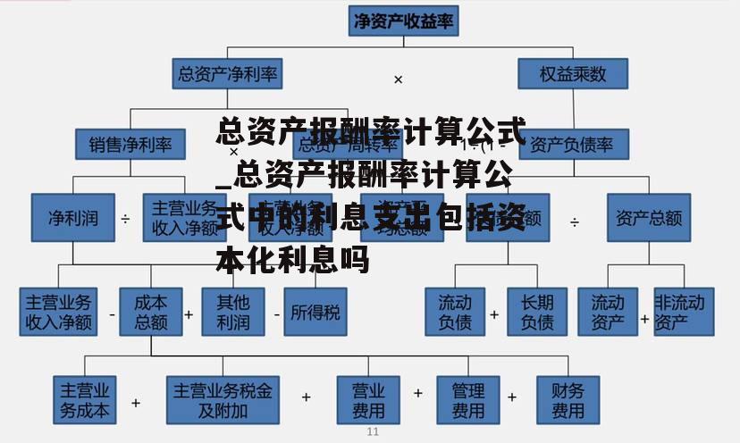 总资产报酬率计算公式_总资产报酬率计算公式中的利息支出包括资本化利息吗