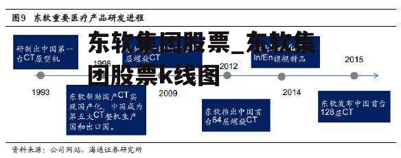 东软集团股票_东软集团股票k线图