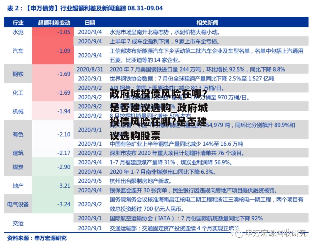 政府城投债风险在哪？是否建议选购_政府城投债风险在哪?是否建议选购股票