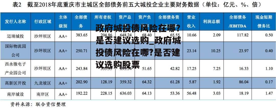 政府城投债风险在哪？是否建议选购_政府城投债风险在哪?是否建议选购股票