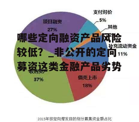 哪些定向融资产品风险较低？_非公开的定向募资这类金融产品劣势