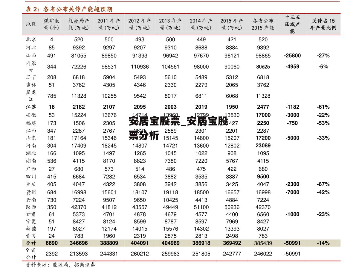 安居宝股票_安居宝股票分析