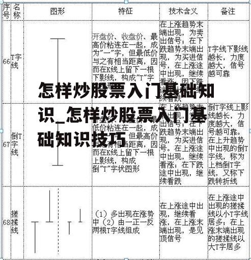 怎样炒股票入门基础知识_怎样炒股票入门基础知识技巧