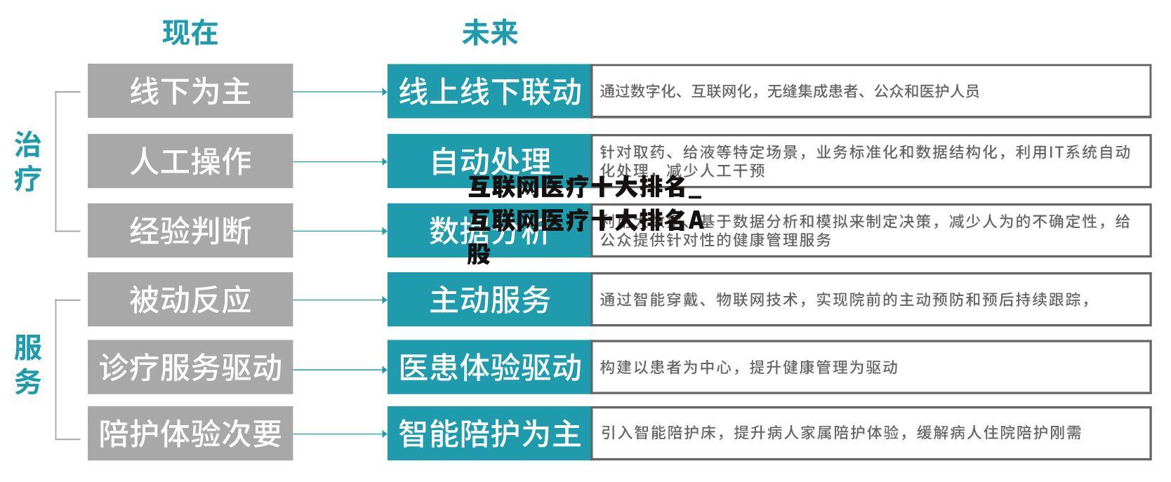 互联网医疗十大排名_互联网医疗十大排名A股