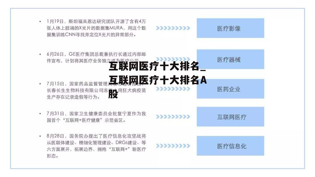 互联网医疗十大排名_互联网医疗十大排名A股