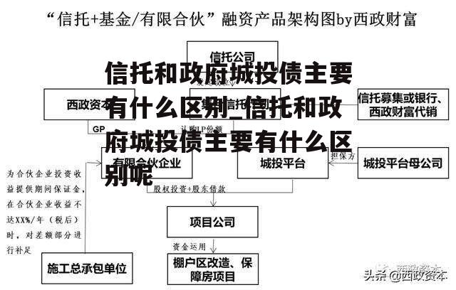 信托和政府城投债主要有什么区别_信托和政府城投债主要有什么区别呢