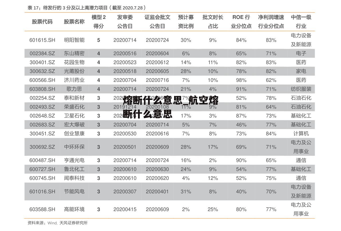 熔断什么意思_航空熔断什么意思