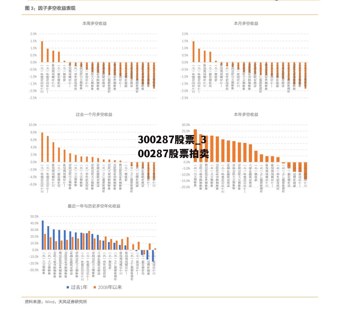 300287股票_300287股票拍卖