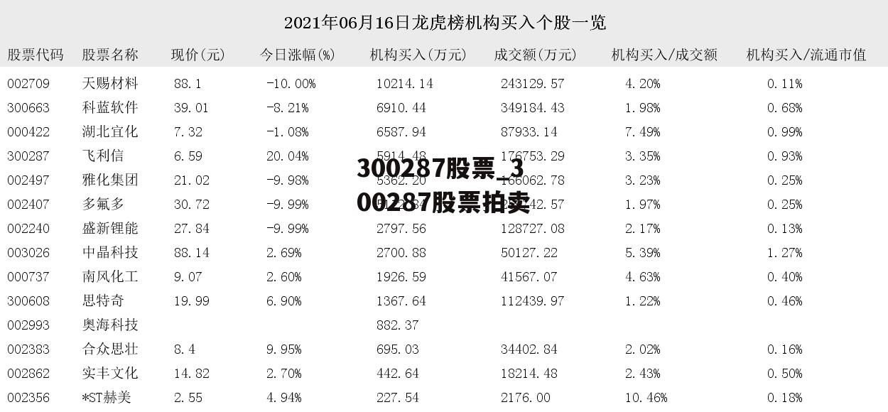 300287股票_300287股票拍卖