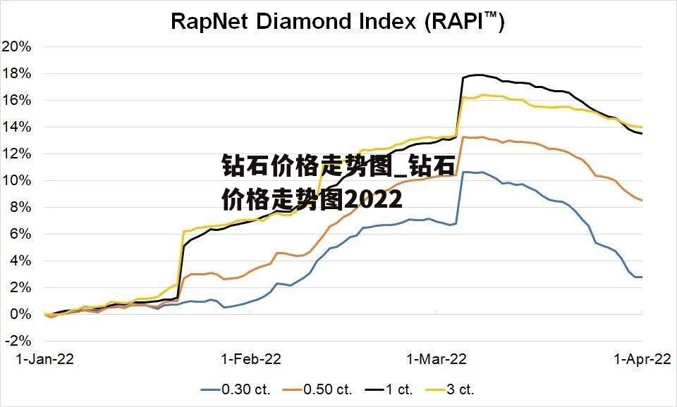 钻石价格走势图_钻石价格走势图2022