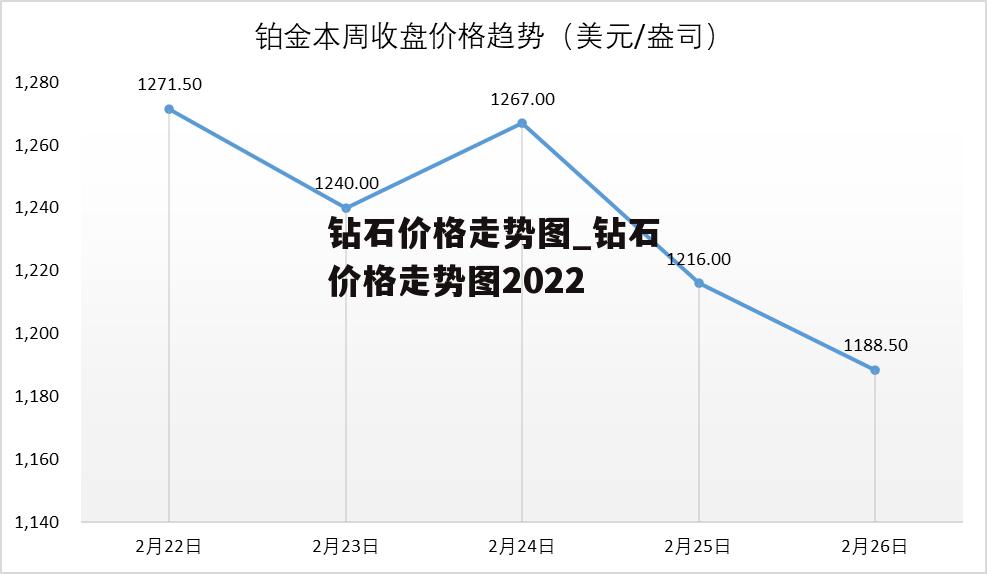 钻石价格走势图_钻石价格走势图2022