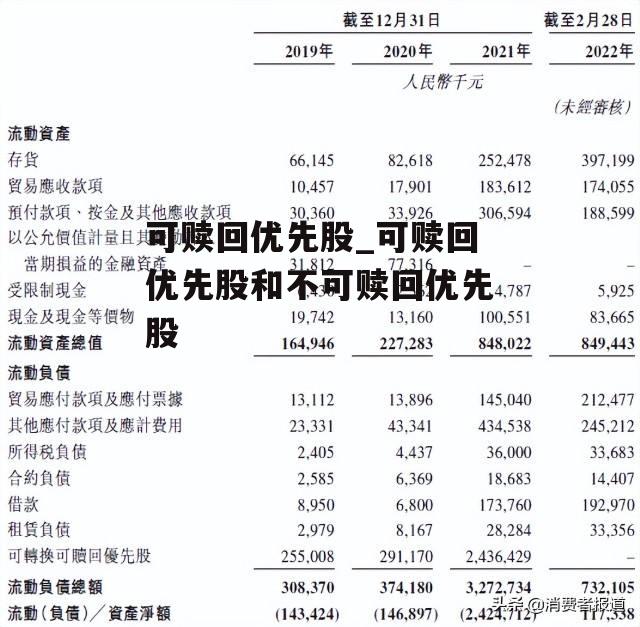 可赎回优先股_可赎回优先股和不可赎回优先股