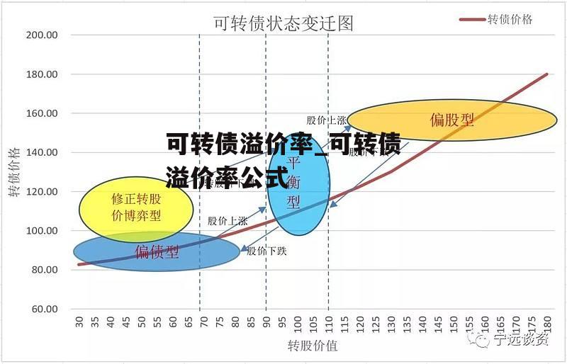 可转债溢价率_可转债溢价率公式