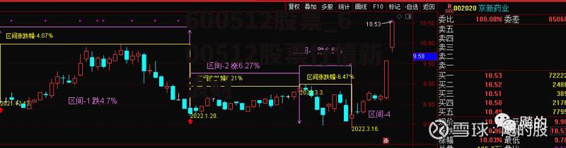 600512股票_600512股票行情新浪财