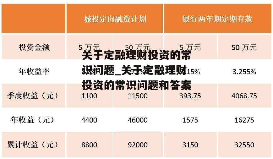 关于定融理财投资的常识问题_关于定融理财投资的常识问题和答案