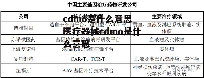 cdmo是什么意思_医疗器械cdmo是什么意思