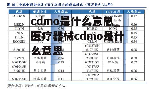 cdmo是什么意思_医疗器械cdmo是什么意思