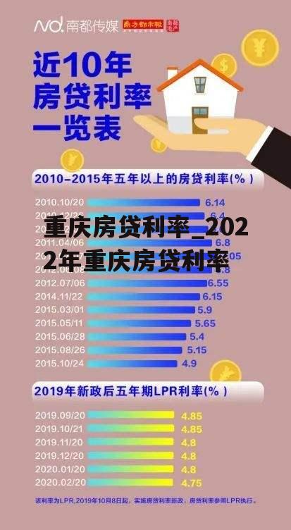 重庆房贷利率_2022年重庆房贷利率