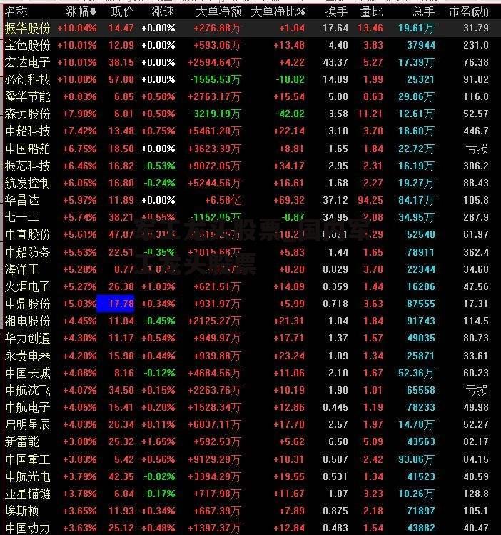 军工龙头股票_国内军工龙头股票