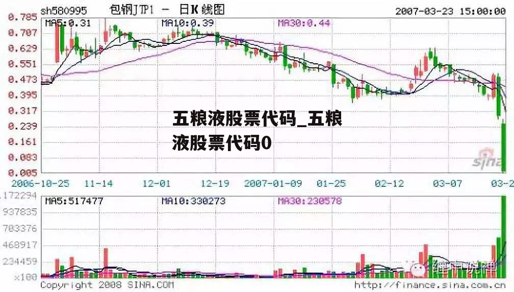 五粮液股票代码_五粮液股票代码0