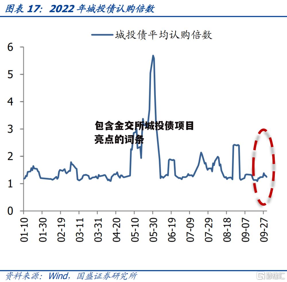 包含金交所城投债项目亮点的词条