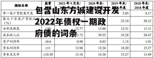 包含山东方诚建设开发2022年债权一期政府债的词条